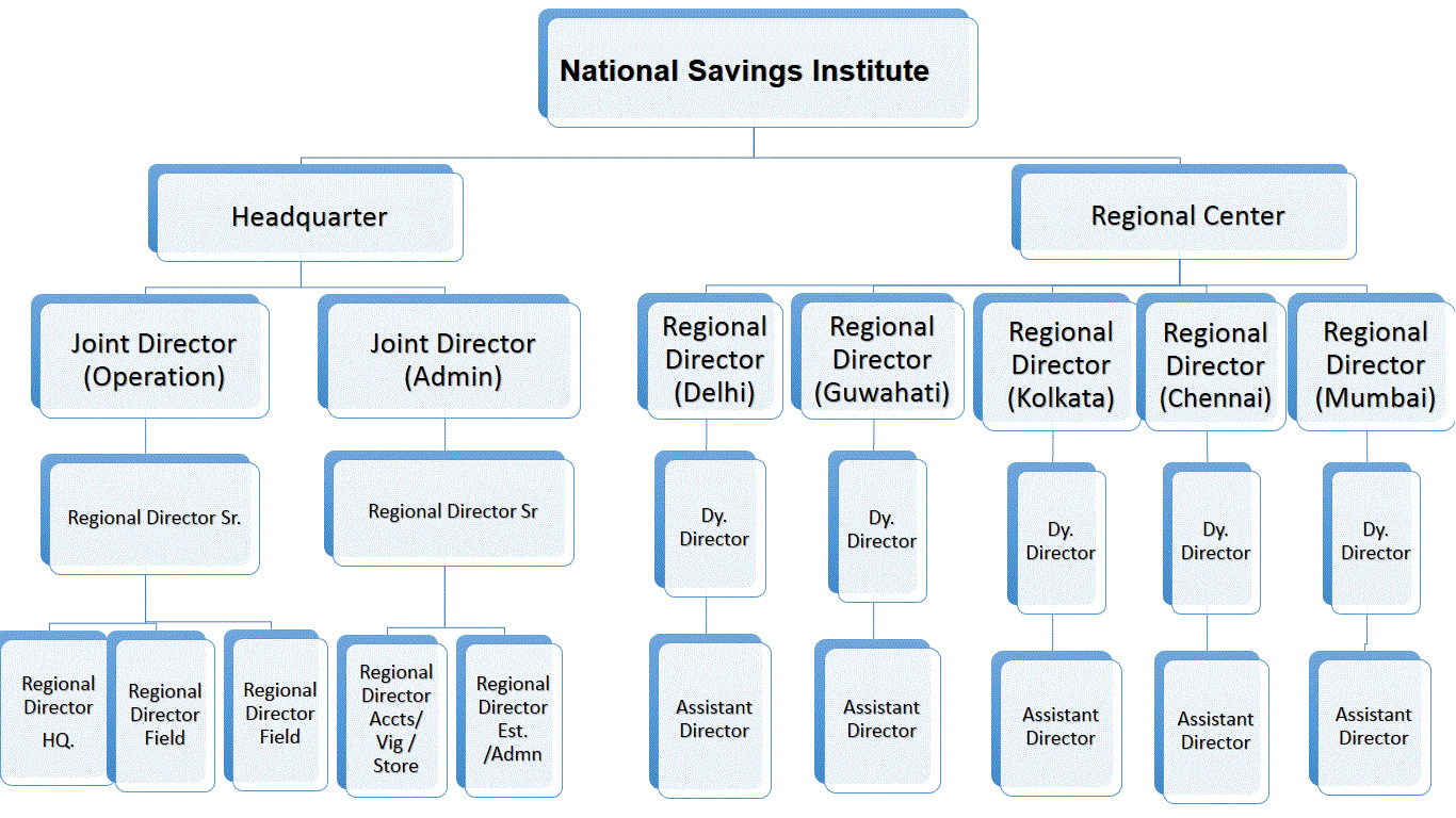 Dea Organizational Chart