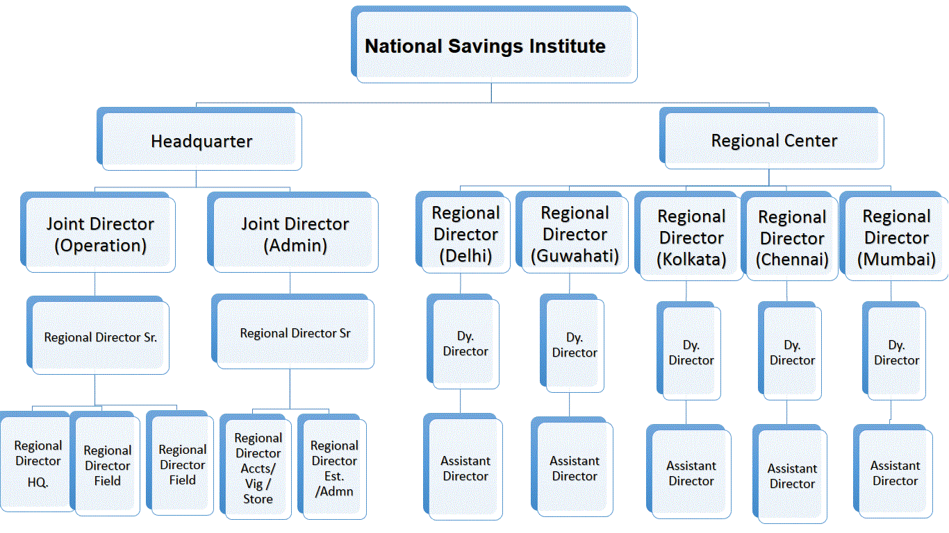 Dea Org Chart